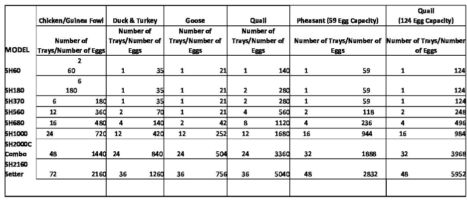 Surehatch Duck/Turkey 35 Egg Tray