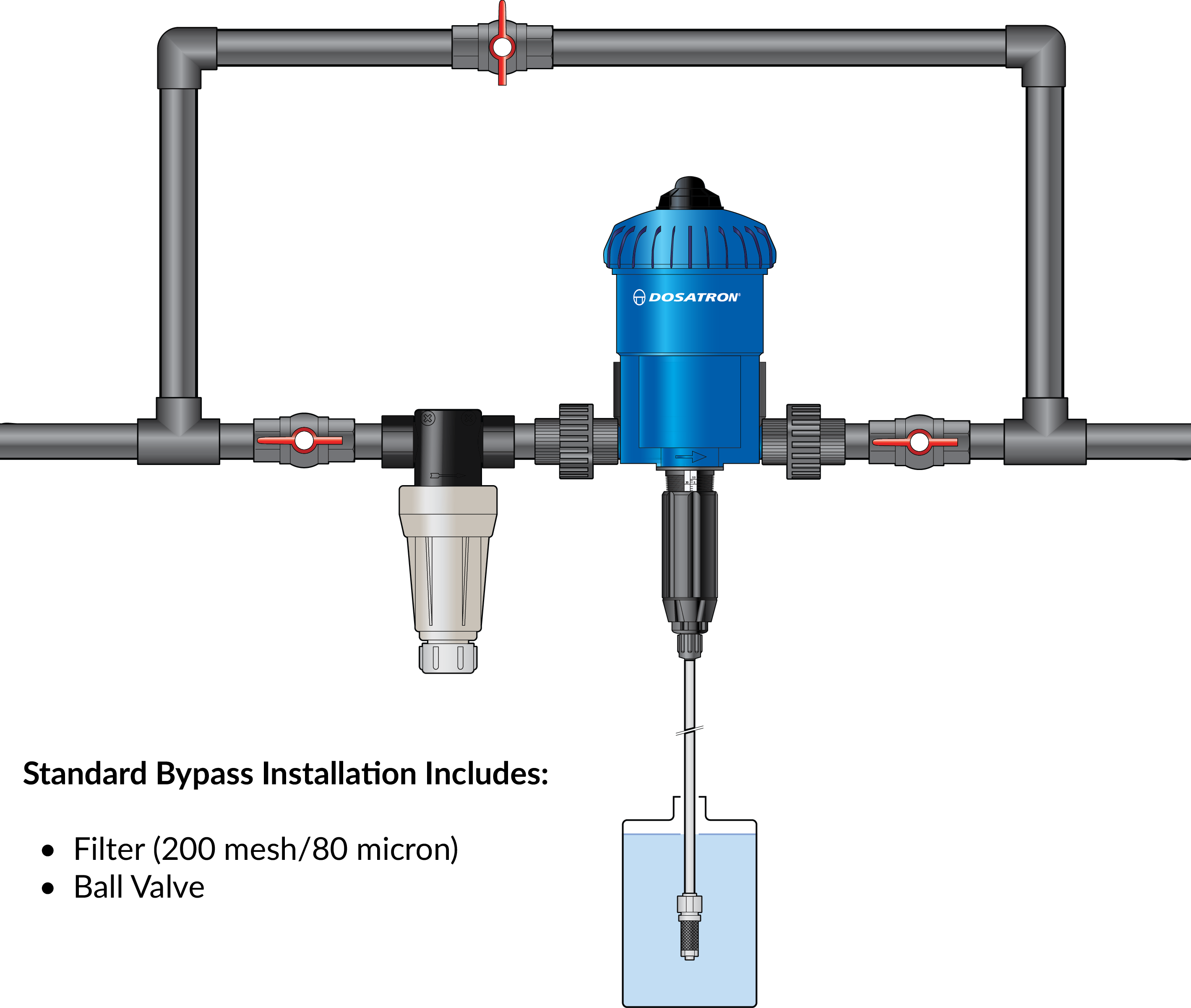Dosatron D25RE2 Bi Pass Kit